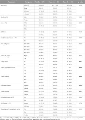 Diagnostic and prognostic significance of keloid-like collagen remodeling patterns in the extracellular matrix of colorectal cancer